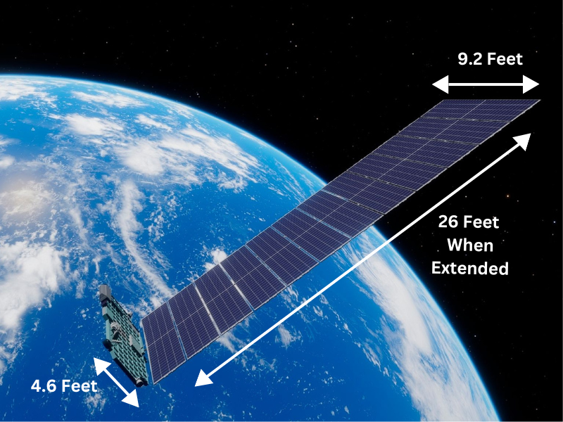 Illustration of Starlink satellite dimensions in orbit, showing the compact design and deployed solar panels.